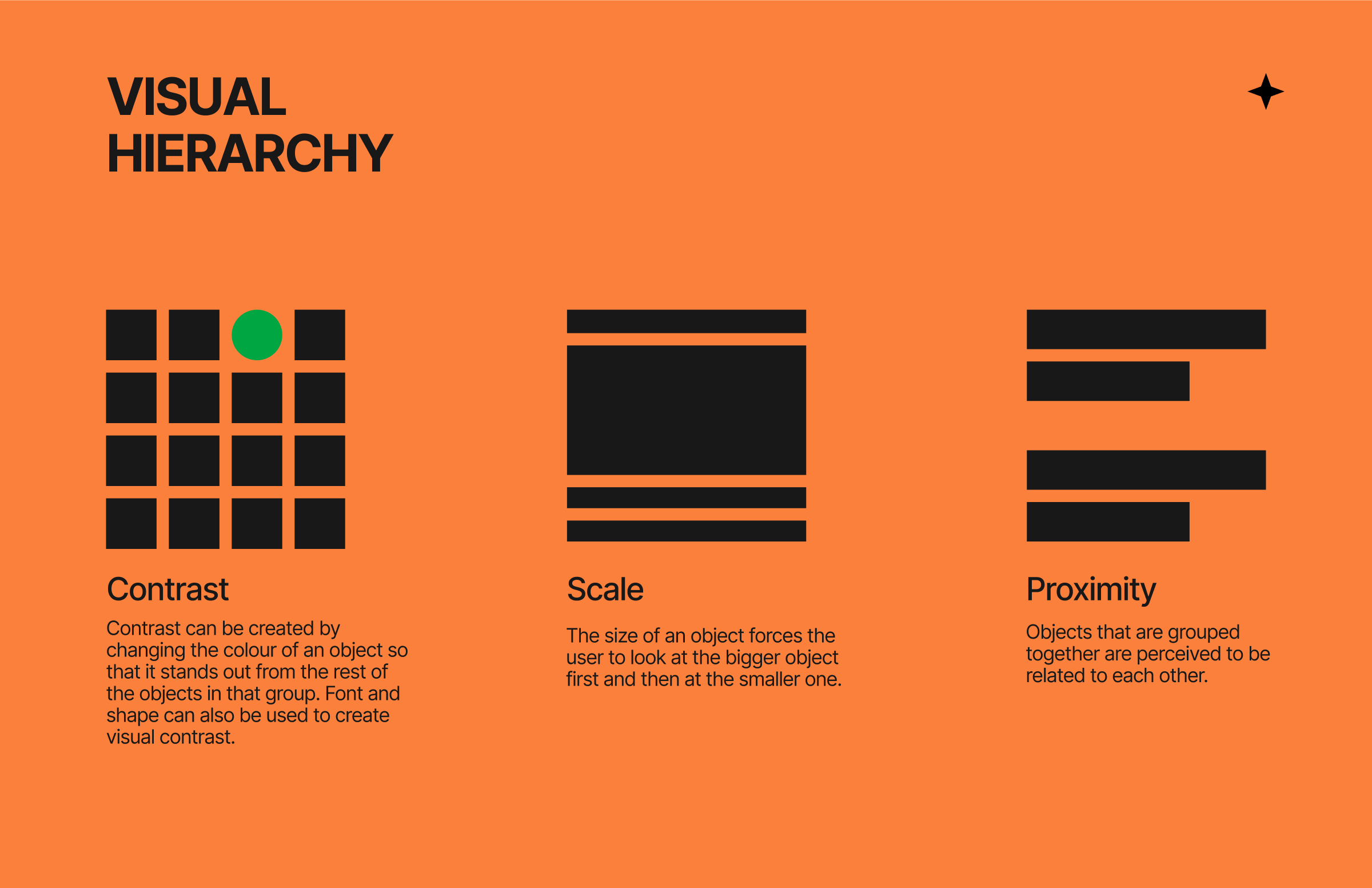 A visual guide demonstrating efficient block organization on the dashboard