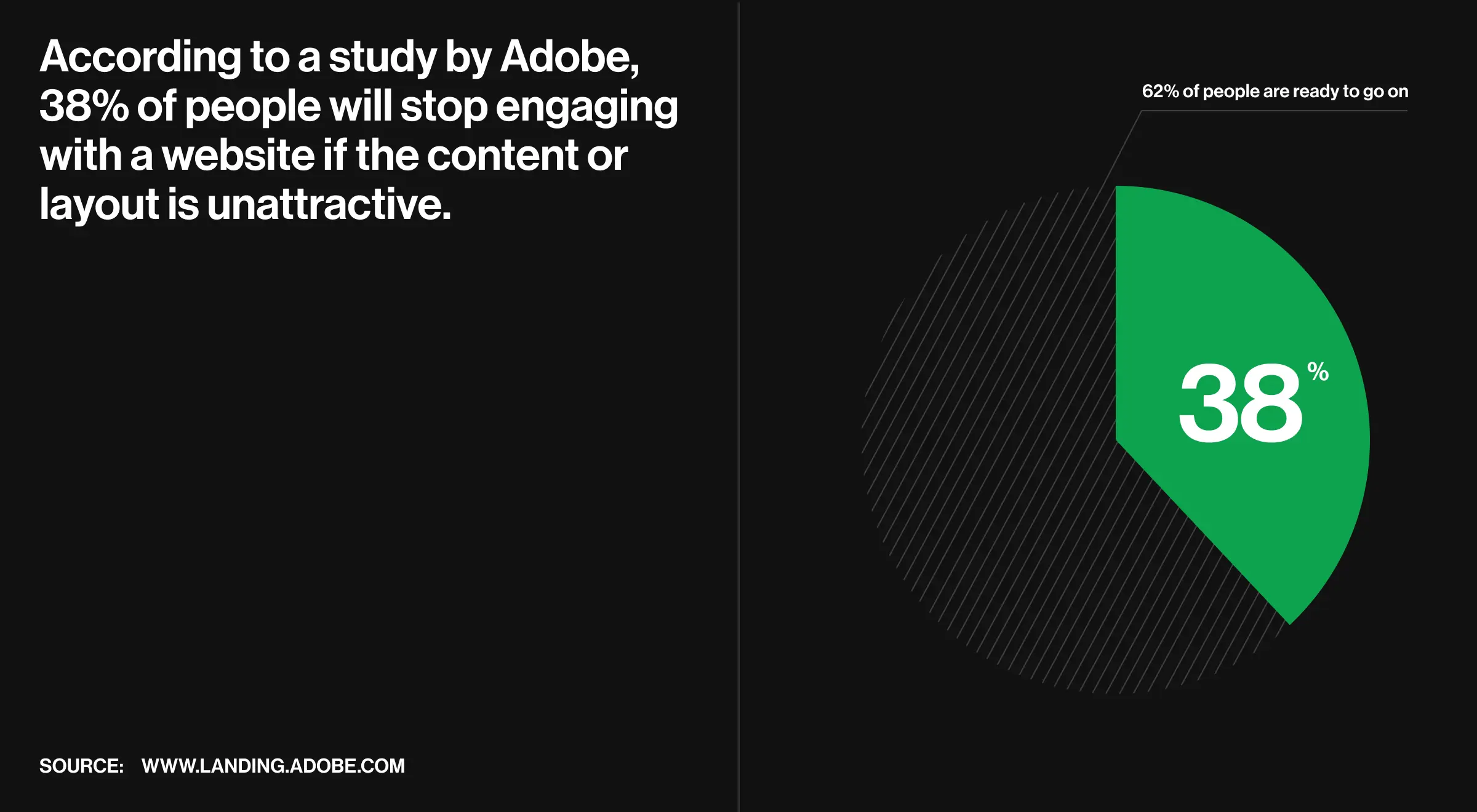 Website engaging stats - increase retention rates