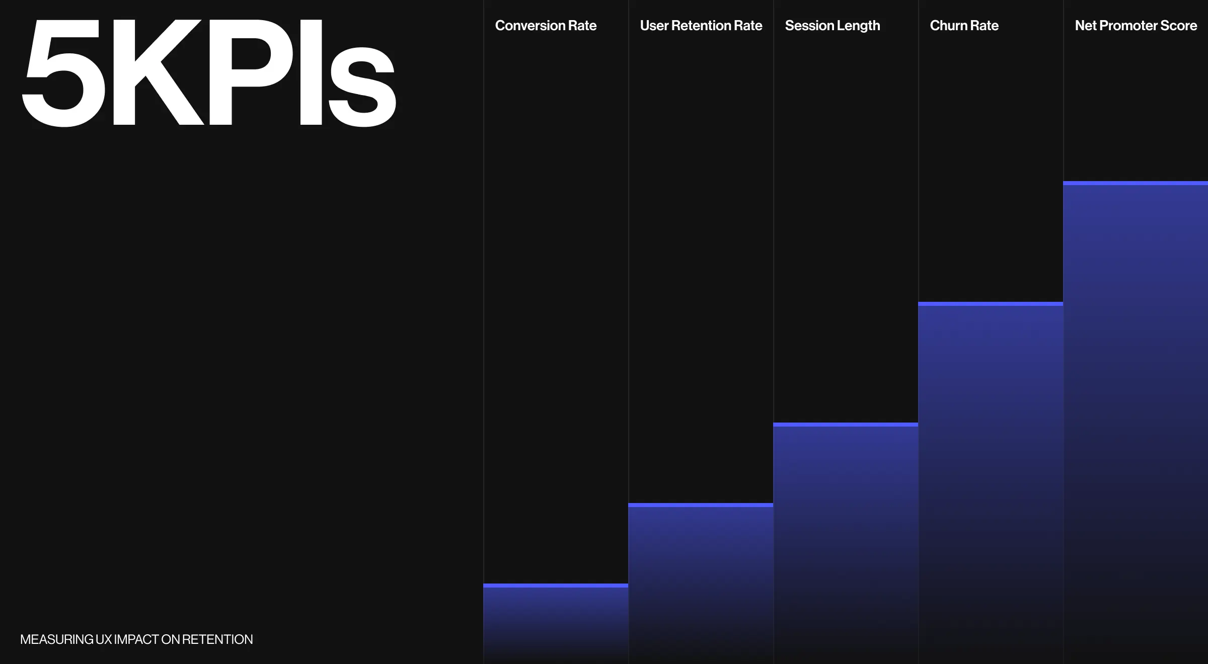 UX Impact on User Retention