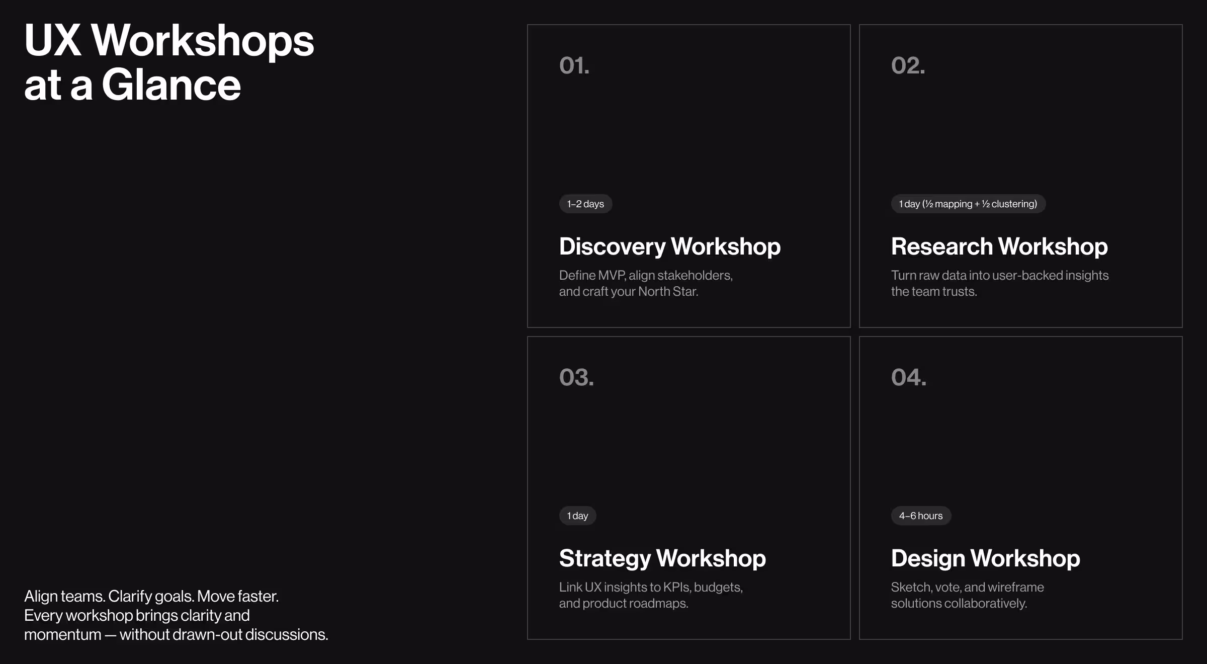 A sleek black UI screen titled “UX Workshops at a Glance,” showcasing four UX workshop types in a grid layout: Discovery Workshop (1–2 days), Research Workshop (1 day: ½ mapping + ½ clustering), Strategy Workshop (1 day), and Design Workshop (4–6 hours). Each card includes a brief description and a duration label, with supporting text below: “Align teams. Clarify goals. Move faster. Every workshop brings clarity and momentum — without drawn-out discussions.”
